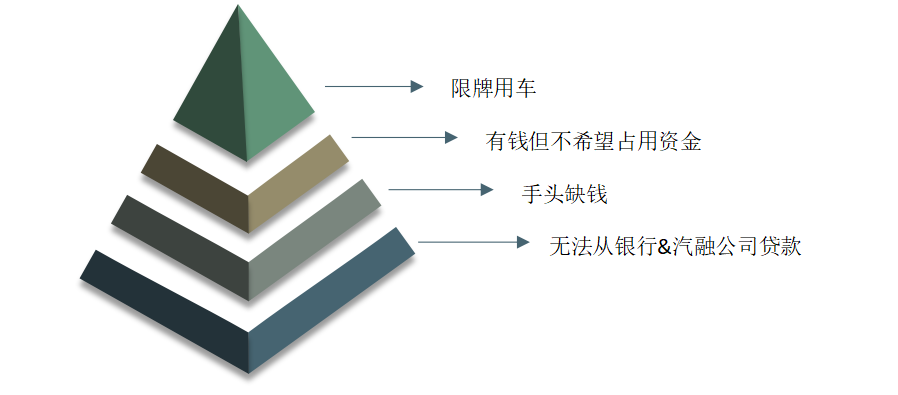 产品经理，产品经理网站